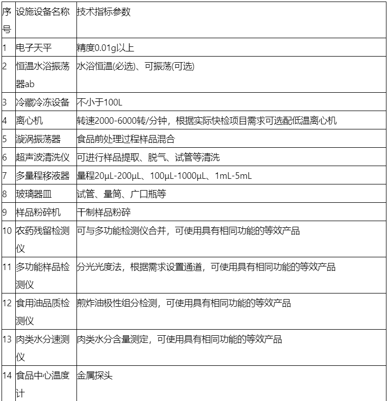 構建高校餐飲快速檢測實驗室的方案 構建高校餐飲快速檢測實驗室的方案